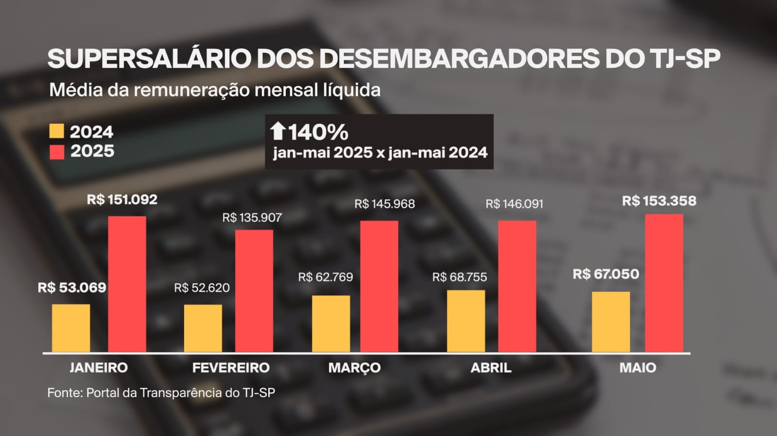 G1 - São Paulo